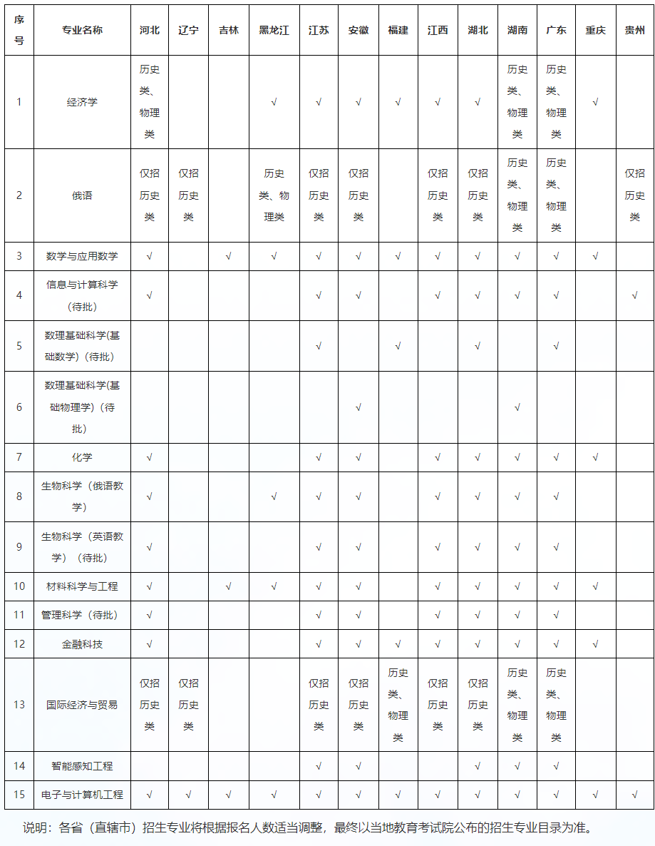 2024年深圳北理莫斯科大学本科综合评价招生简章（“3+1+2”高考改革省份）
