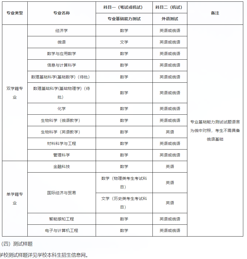 2024年深圳北理莫斯科大学本科综合评价招生简章（“3+1+2”高考改革省份）