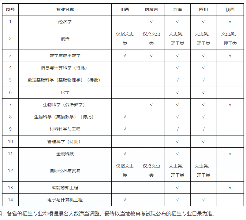 2024年深圳北理莫斯科大学本科综合评价招生简章（传统高考省份）