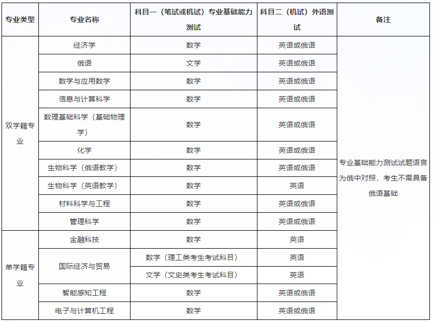 2024年深圳北理莫斯科大学本科综合评价招生简章（传统高考省份）
