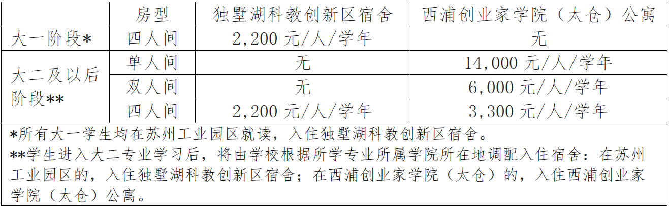 西交利物浦大学2024年在广东省综合评价招生简章
