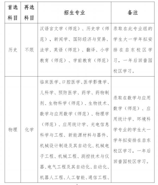 南通大学2024年江苏省综合评价招生简章