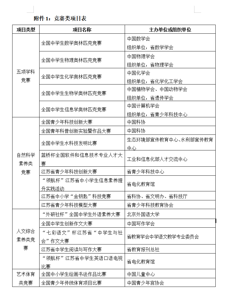 南京林业大学2024年江苏省综合评价招生简章