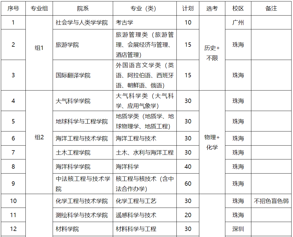 中山大学2024年广东省综合评价招生简章