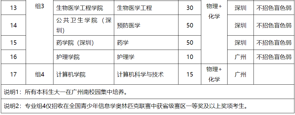 中山大学2024年广东省综合评价招生简章