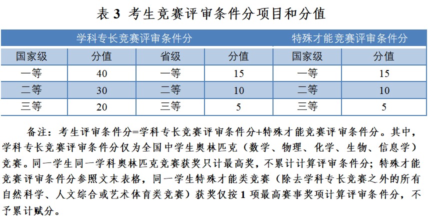 南京工业大学2024年江苏省综合评价招生简章
