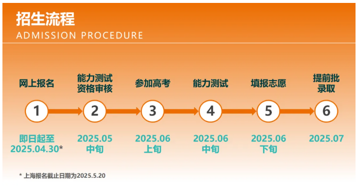 南方科技大学2025年本科综合评价招生简章