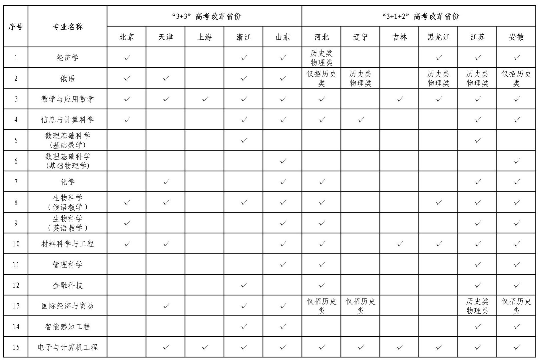 深圳北理莫斯科大学2025年综合评价报名通知
