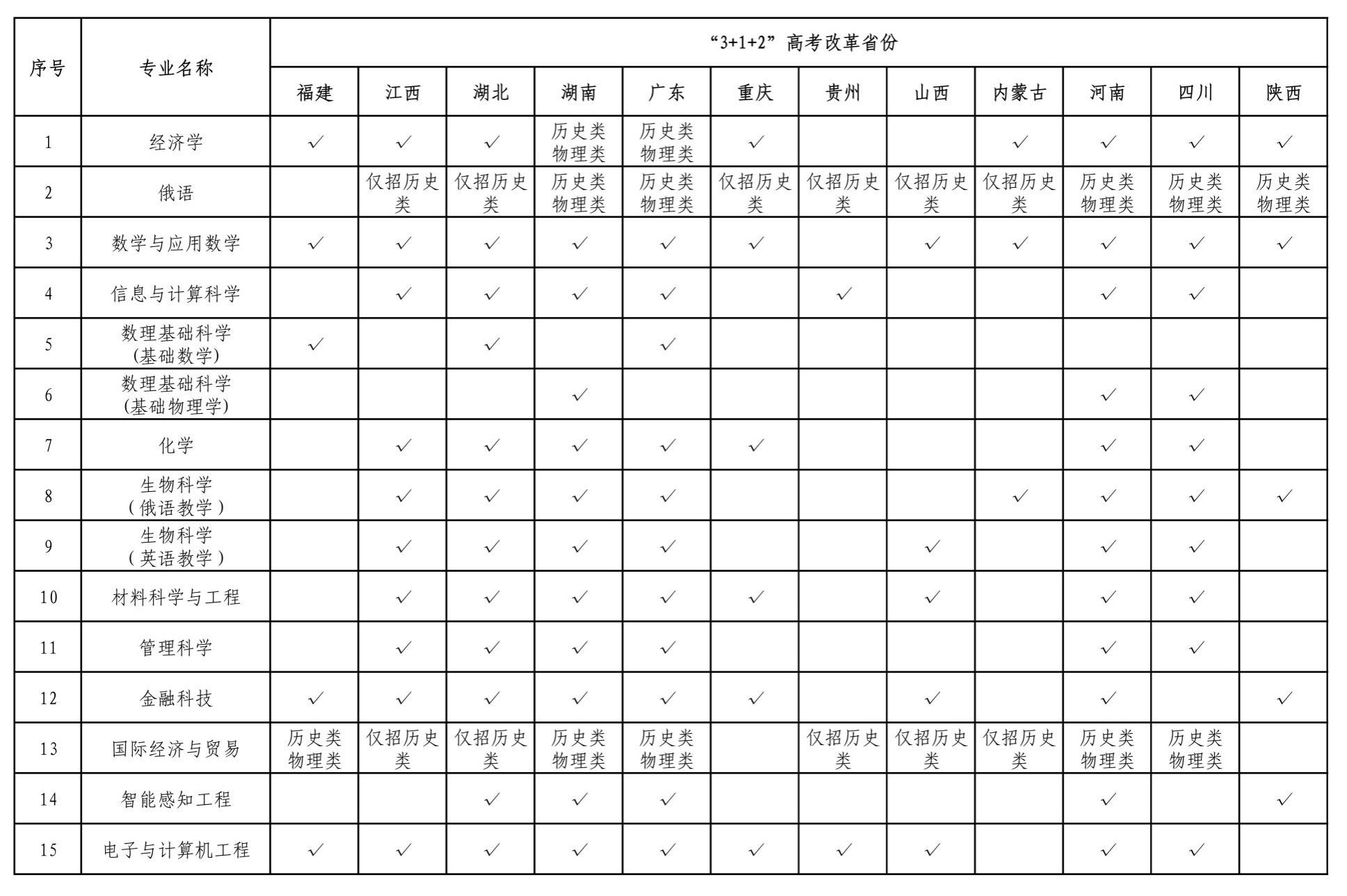 深圳北理莫斯科大学2025年综合评价报名通知