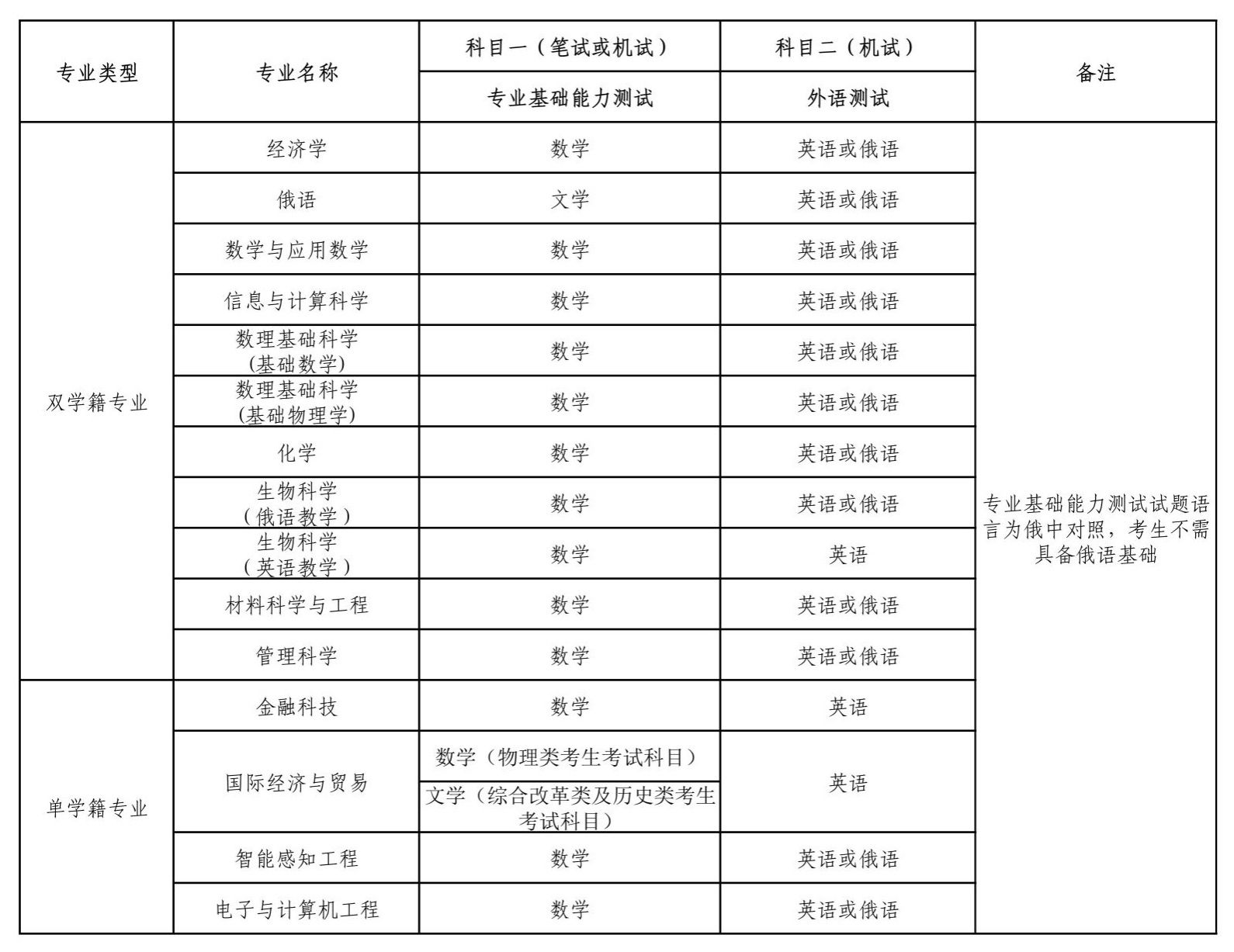 深圳北理莫斯科大学2025年综合评价报名通知