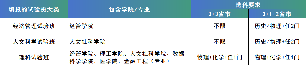 香港中文大学（深圳）2024年综合评价招生简章