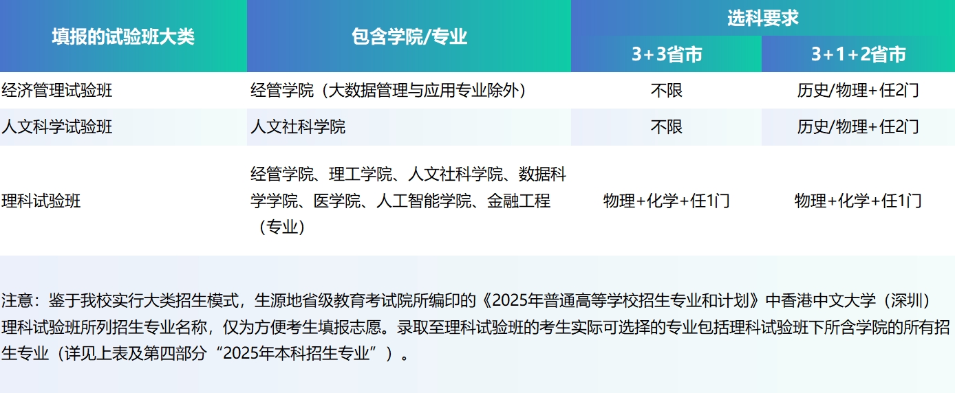 5月8日17:00截止！香港中文大学（深圳）2025年综合评价招生报名工作正式拉开帷幕！