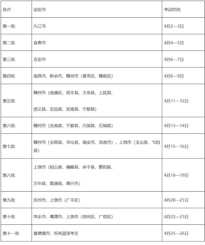 江西：关于做好2025年普通高校体育类专业考试招生工作的通知