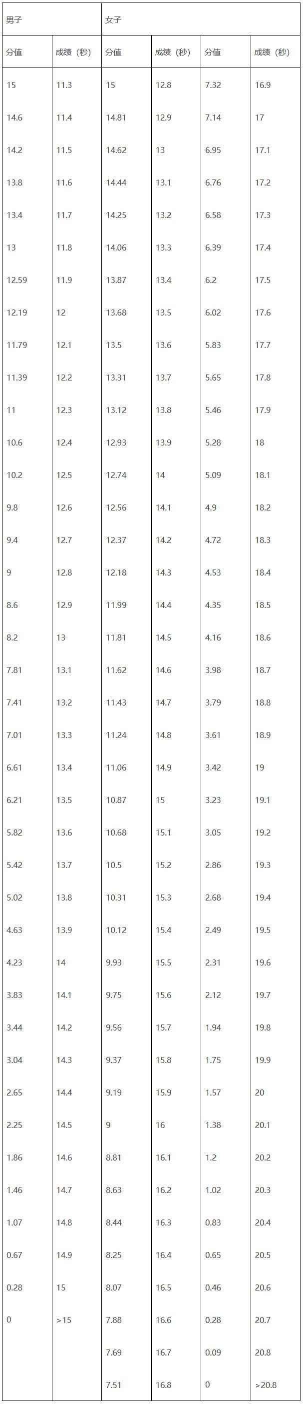 江西：关于做好2025年普通高校体育类专业考试招生工作的通知