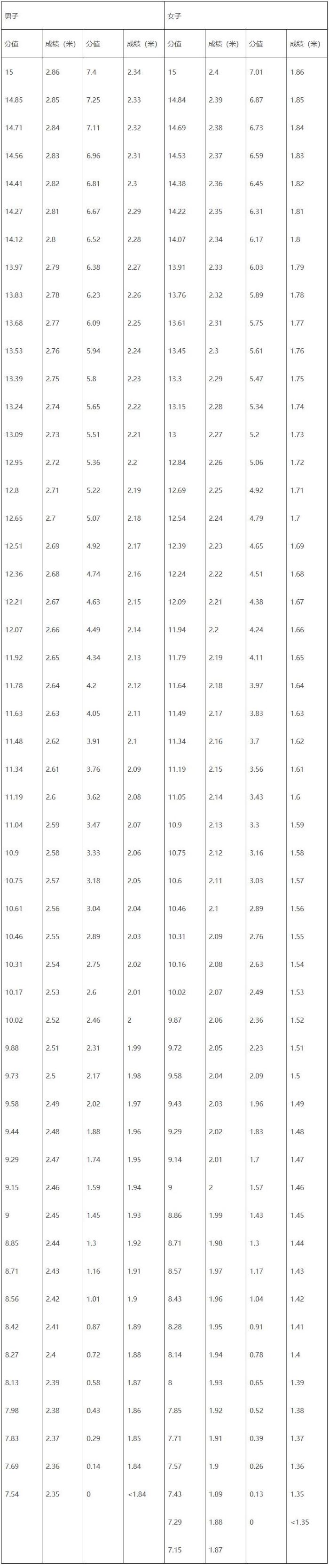 江西：关于做好2025年普通高校体育类专业考试招生工作的通知