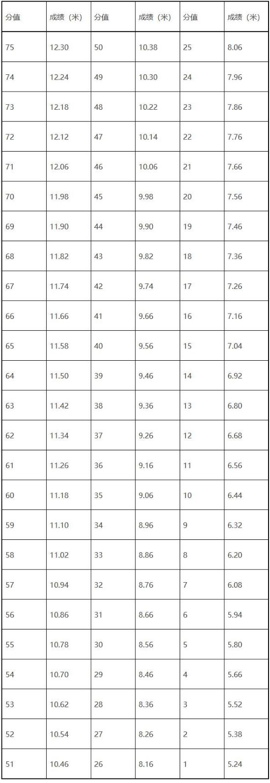 江西：关于做好2025年普通高校体育类专业考试招生工作的通知