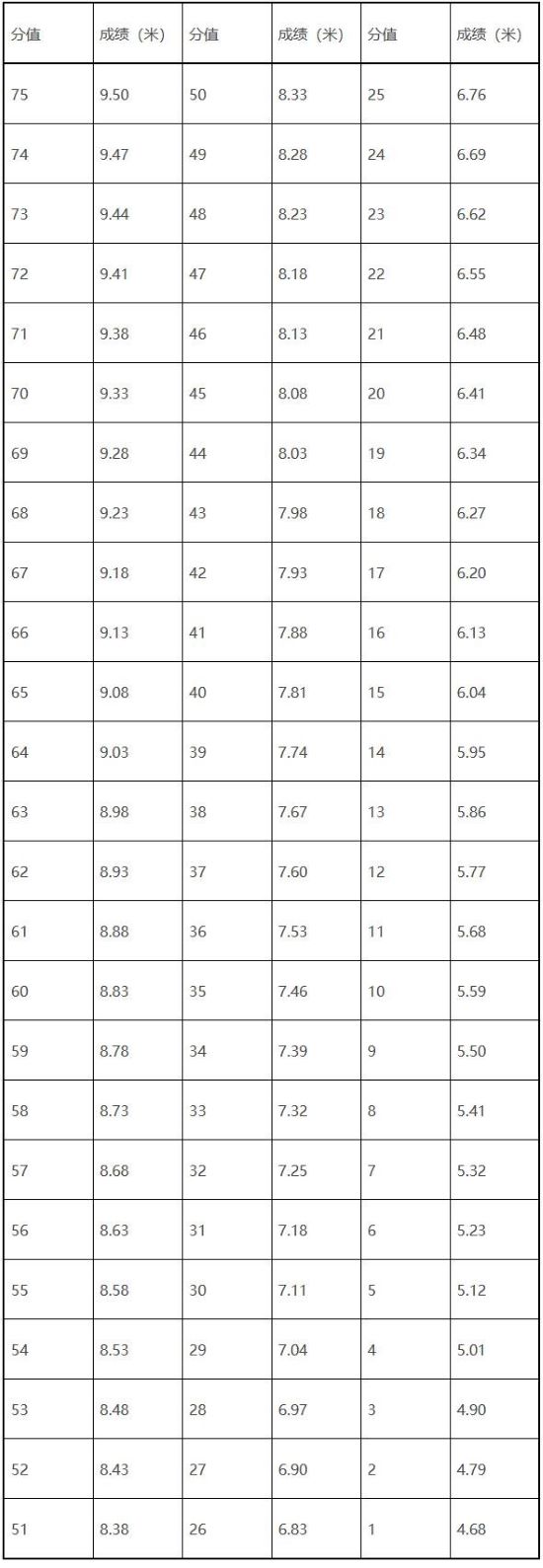 江西：关于做好2025年普通高校体育类专业考试招生工作的通知