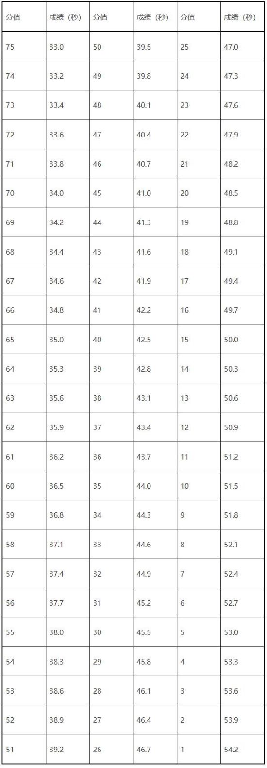 江西：关于做好2025年普通高校体育类专业考试招生工作的通知