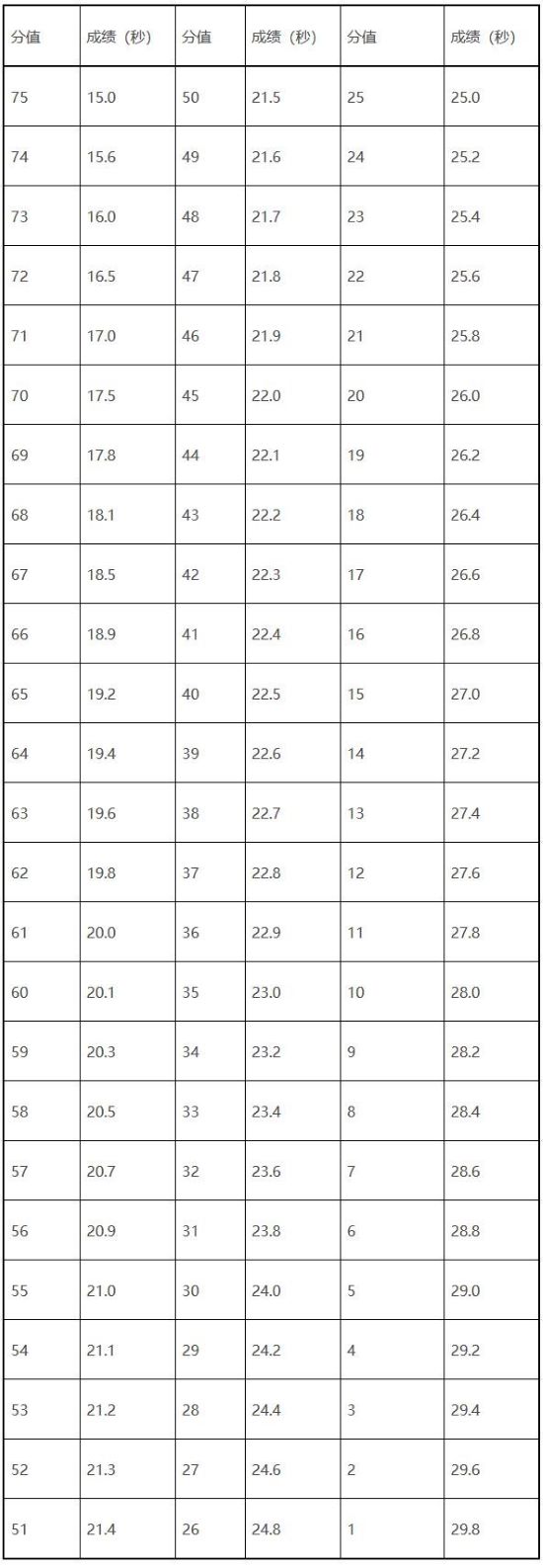 江西：关于做好2025年普通高校体育类专业考试招生工作的通知