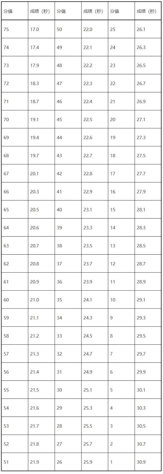江西：关于做好2025年普通高校体育类专业考试招生工作的通知