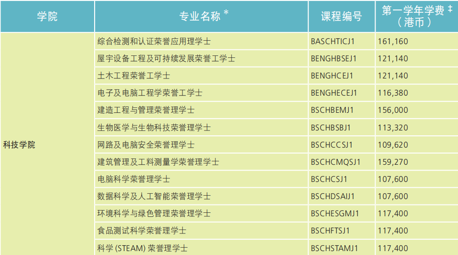 香港都会大学2025–26各个专业学费多少钱?