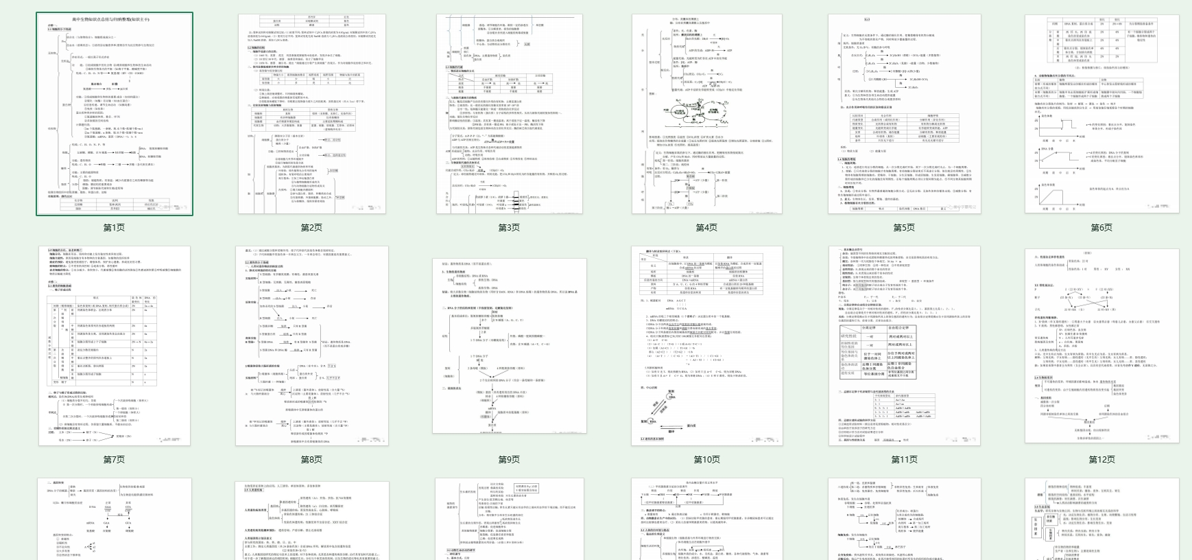 高中生物学核心知识总结！（知识主干）