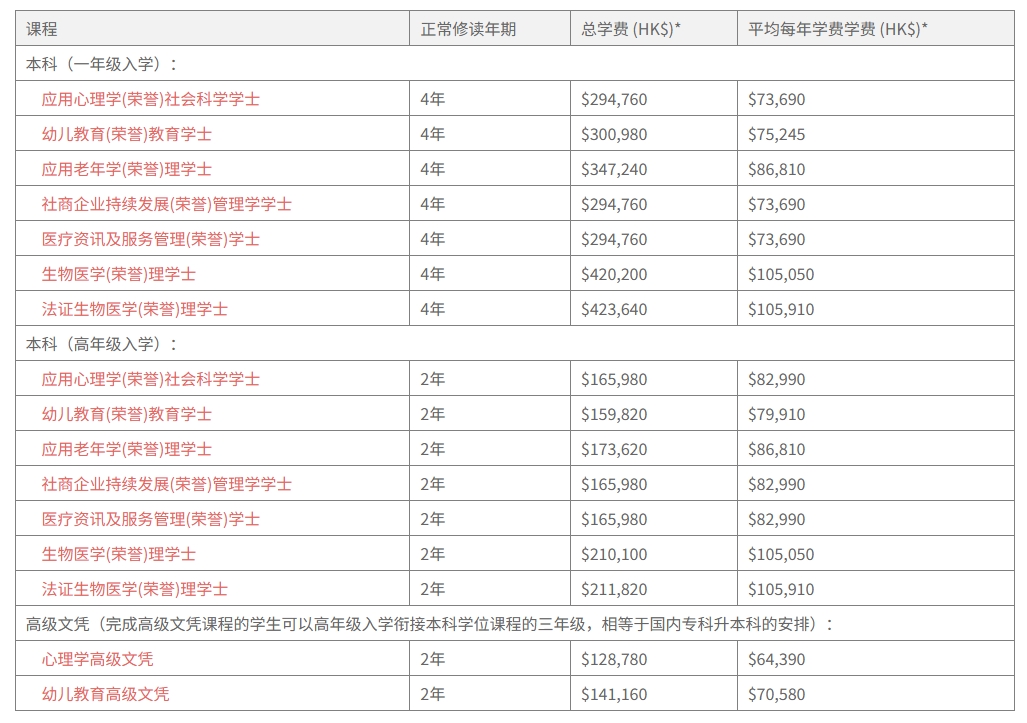 东华学院2025内地生可申请的课程及学费