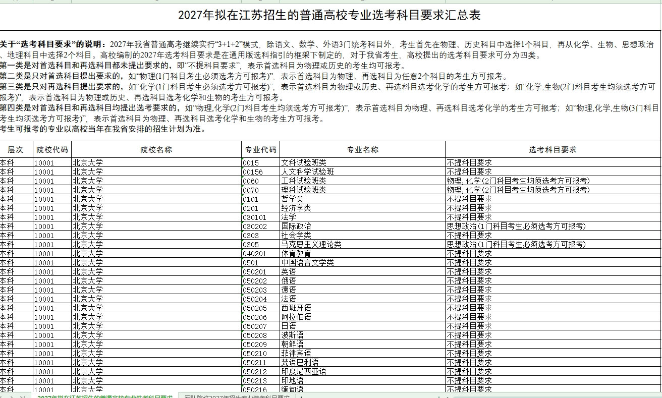 江苏省教育厅发布2027年拟在江苏招生的普通高校专业选考科目要求！