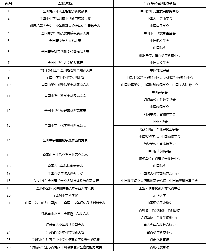 南京邮电大学2024年江苏省综合评价招生简章