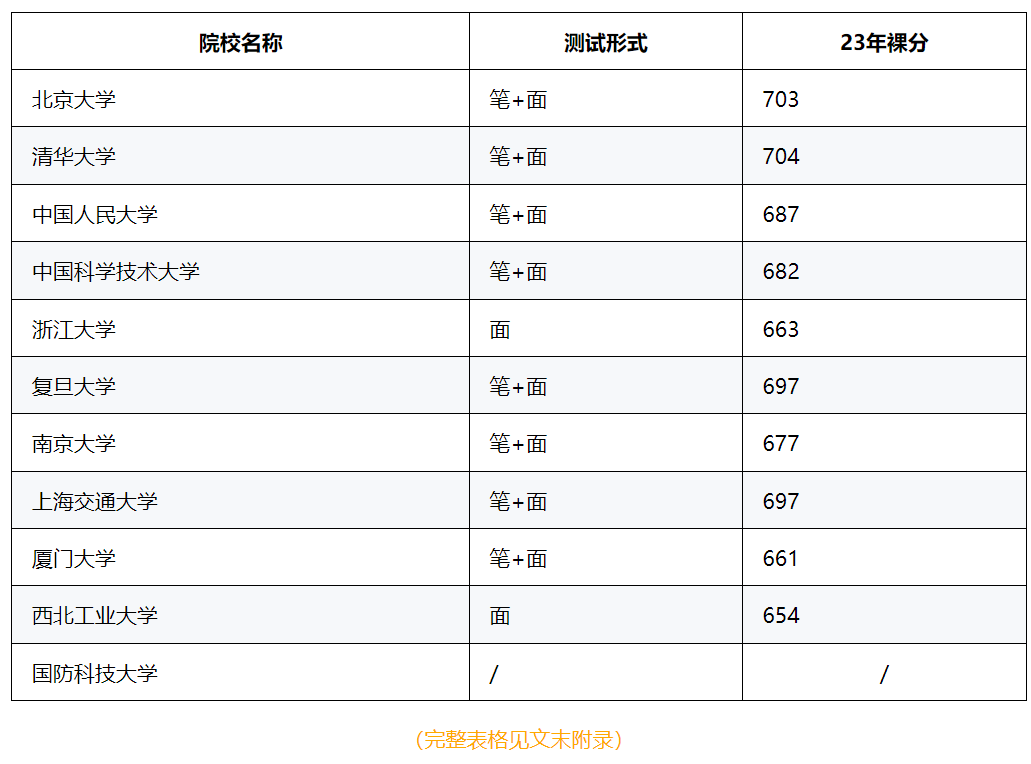 强基计划全解析：报名策略、高校选择、升学规划一网打尽