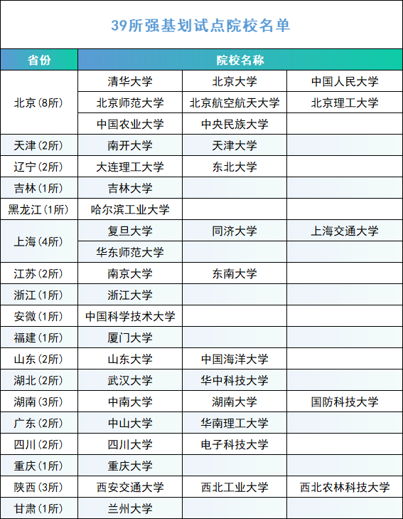 2025强基计划择校选专业避坑指南!!