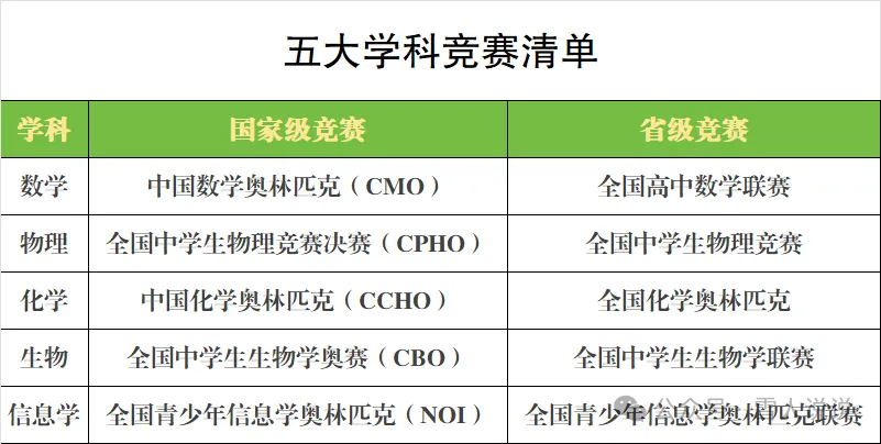 强基计划全解析：报名策略、高校选择、升学规划一网打尽