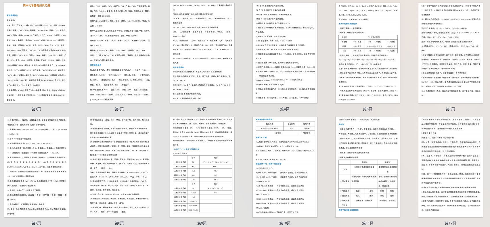 高中化学基础知识汇编
