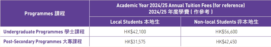 香港演艺学院学费多少钱？