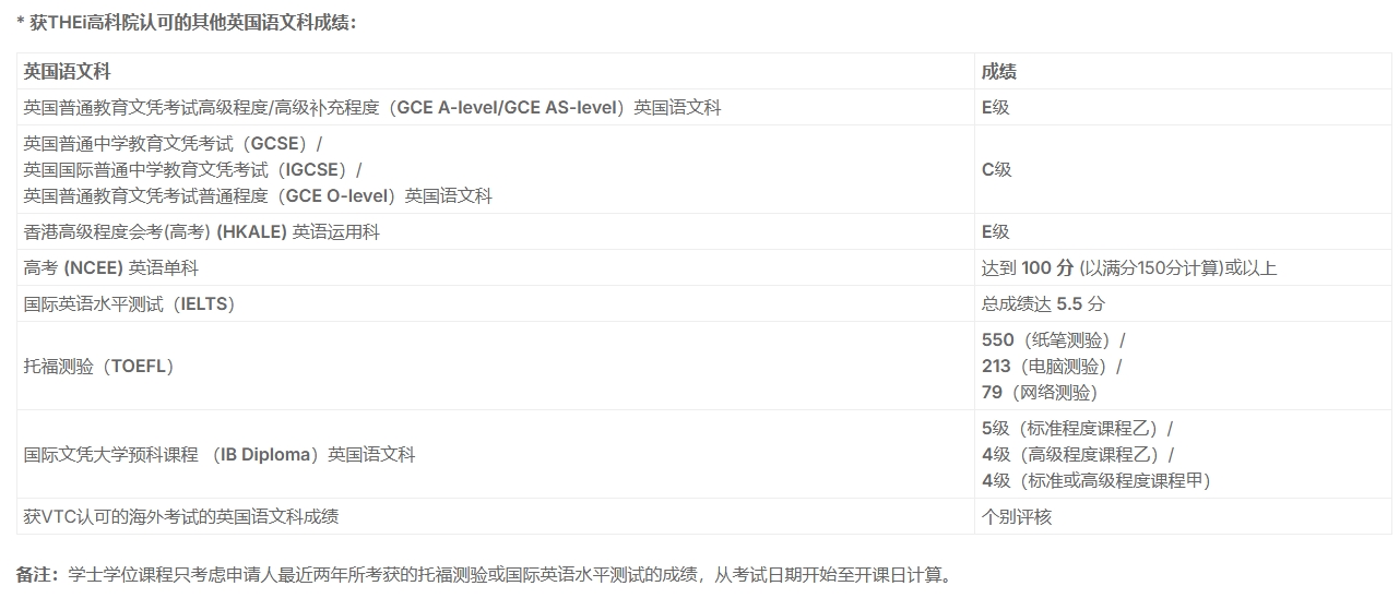 香港高等教育科技学院入学要求