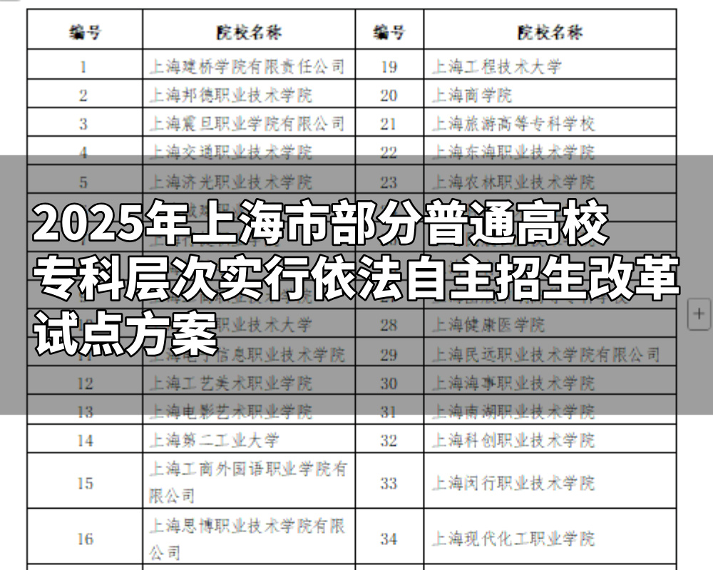 《2025年上海市部分普通高校专科层次实行依法自主招生改革试点方案》