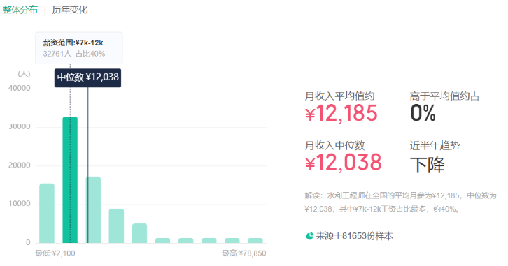 盘点4个被低估的高潜力专业!