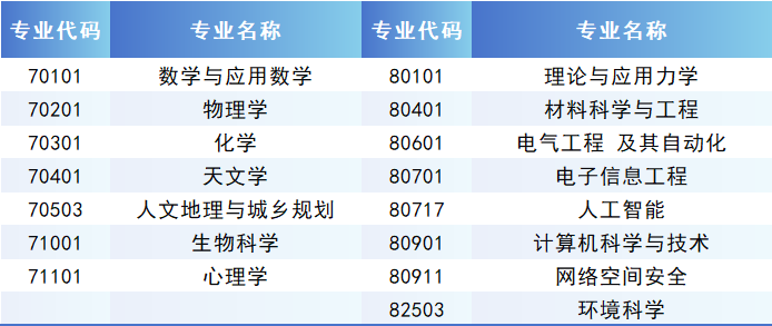 2024年中国科学院大学综合评价招生简章