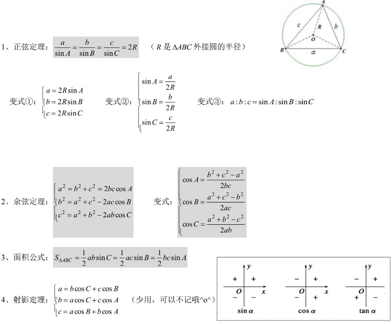 高考数学常见题型【通用答题模板】+必背公式