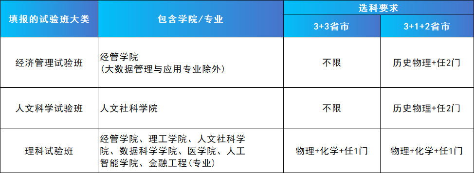 香港中文大学(深圳)2025年综合评价报名通知