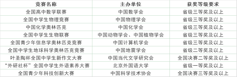 中国石油大学（华东）2024年山东省综合评价招生简章
