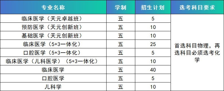 南京医科大学2024年江苏省综合评价招生简章