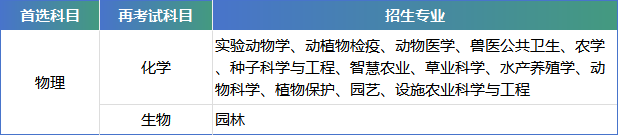 扬州大学2024年江苏省综合评价招生简章