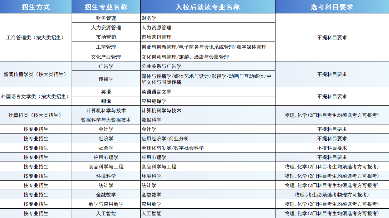 北师港浸大2024年广东省综合评价招生录取简章