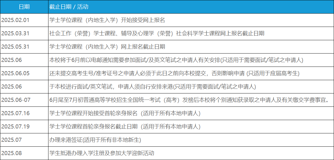 香港树仁大学2025年申请流程