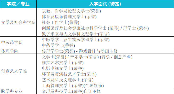 申请香港浸会大学需要面试吗?