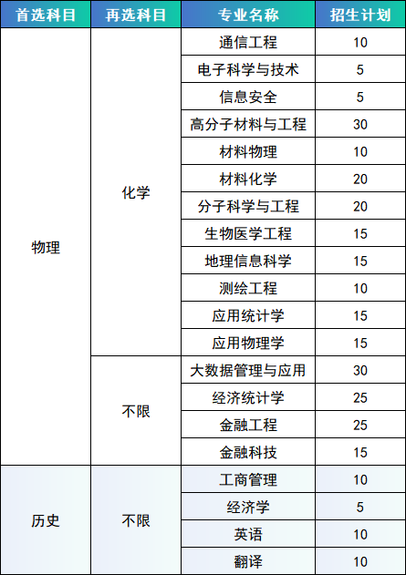 南京邮电大学2024年江苏省综合评价招生简章