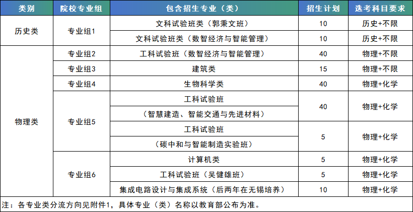 东南大学2024年江苏省综合评价招生简章