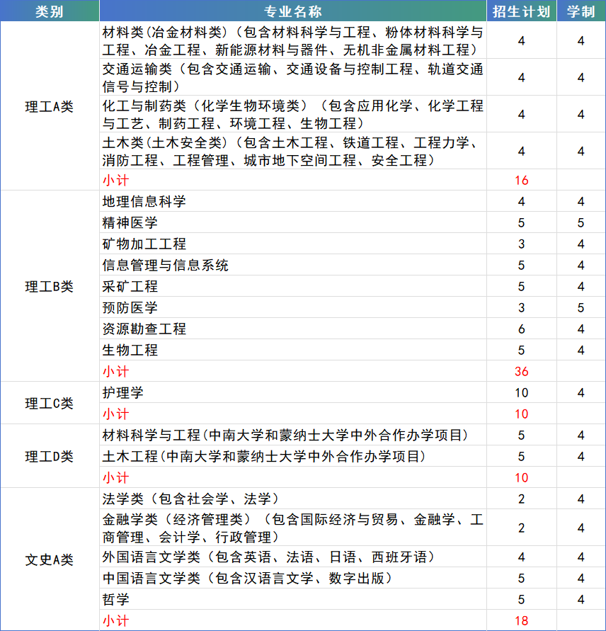 中南大学2024年综合评价录取(云南省)招生简章