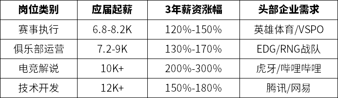 首届电竞奥运会来袭，电竞专业迎来啥变数？
